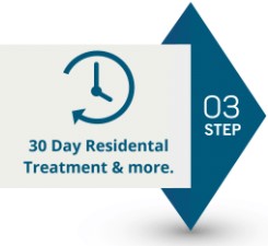 residental