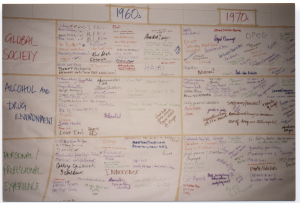 1960and1970board